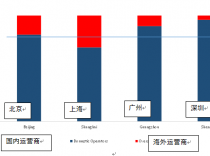 联合办公是写字楼市场最值得关注的新兴力量